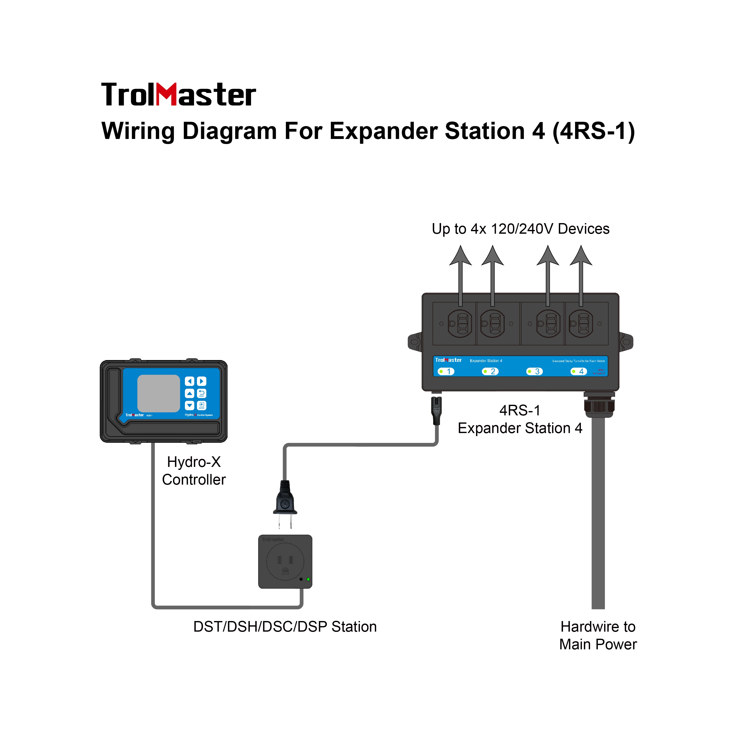 Trolmaster Hydro-X Expander Station 4 4RS-2A (4RS-1)