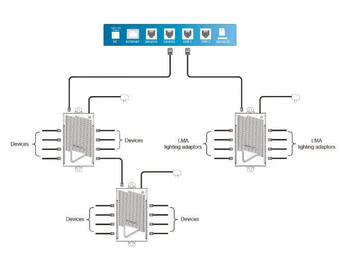 Trolmaster Hydro-X RJ12 Splitter Hub SPH-1
