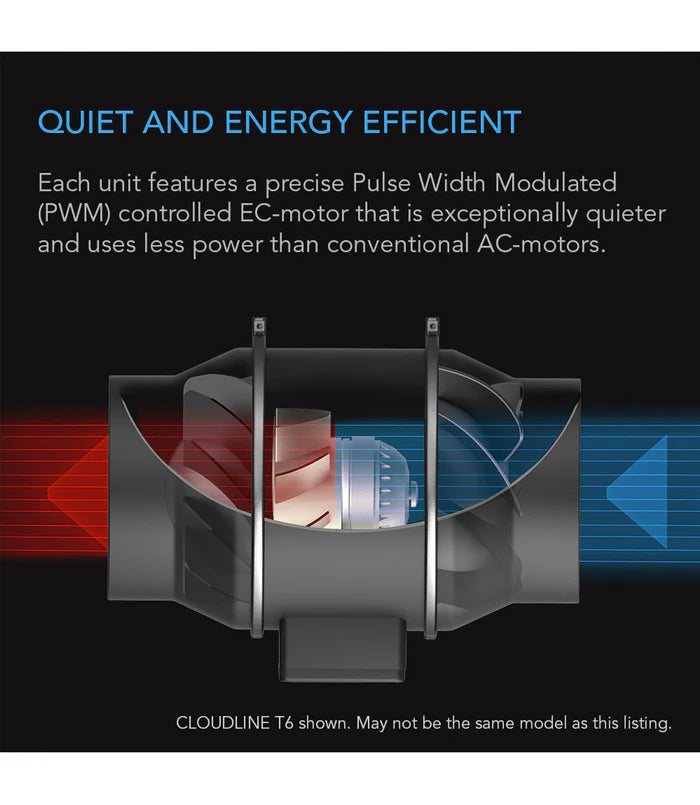 AC Infinity Cloudline Pro S6 150mm with 10 Speed Controller