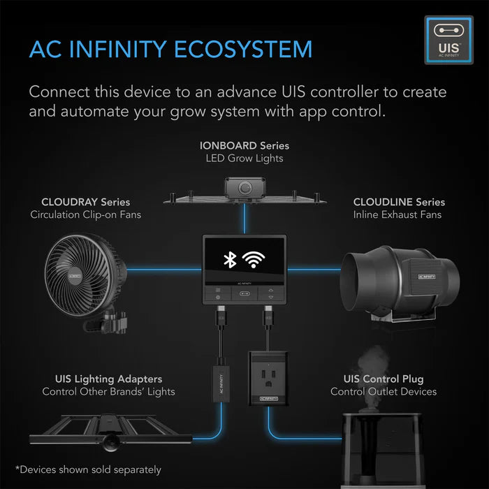 AC Infinity Cloudline T6 150mm with Temperature Humidity VPD Controller 69 Pro
