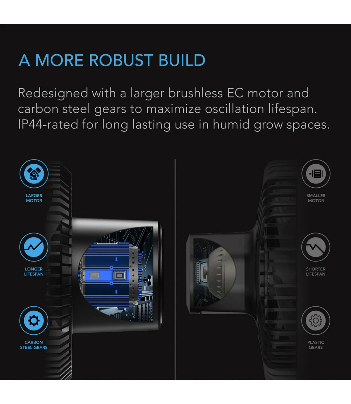 AC Infinity Cloudray S9 Gen 2 9” Clip Fan