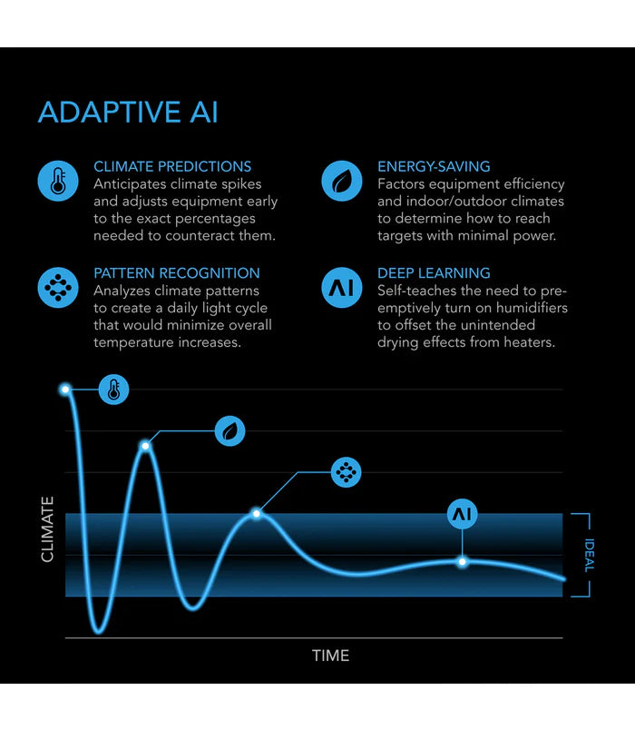 AC Infinity Controller AI+