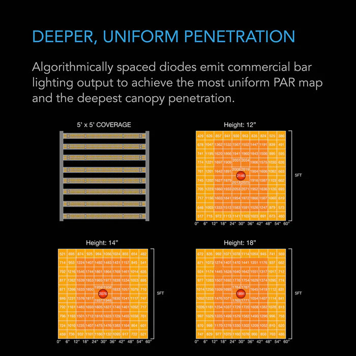 AC Infinity Ionframe EVO10 1000W LED