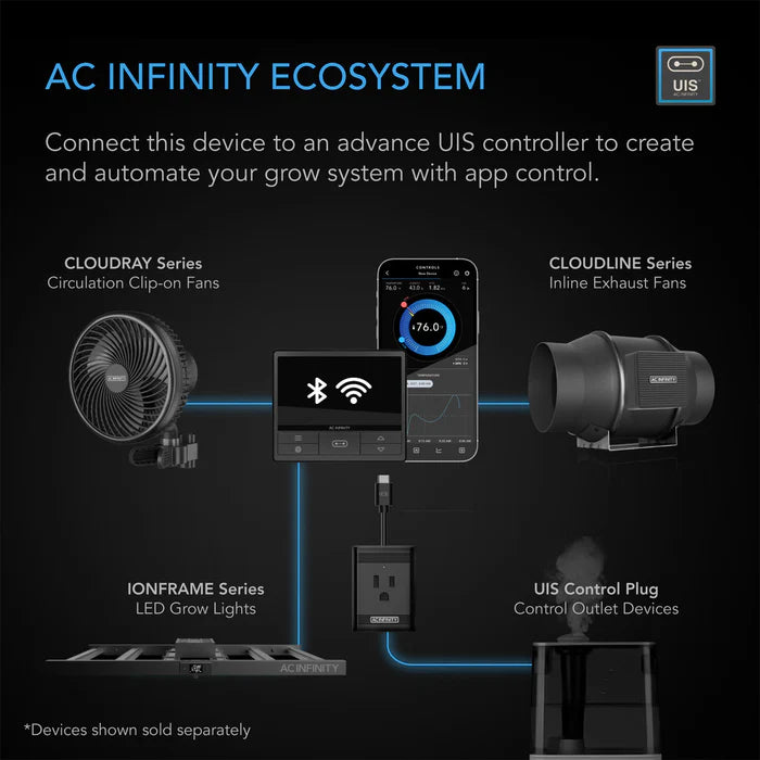 AC Infinity Ionframe EVO4 300W LED