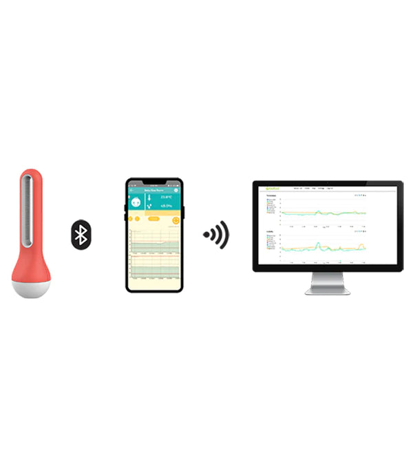 Ibebot Air Comfort Air Monitor