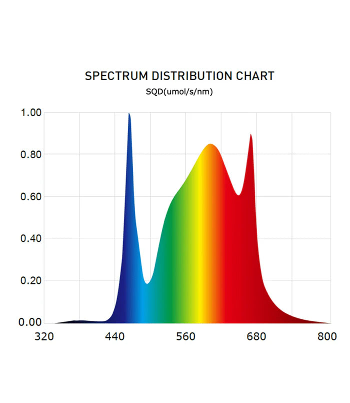 Digi Lumen Extreme 720W LED