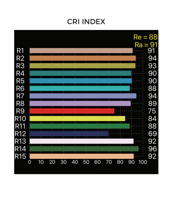 Hi-Par 660W Spectro LED