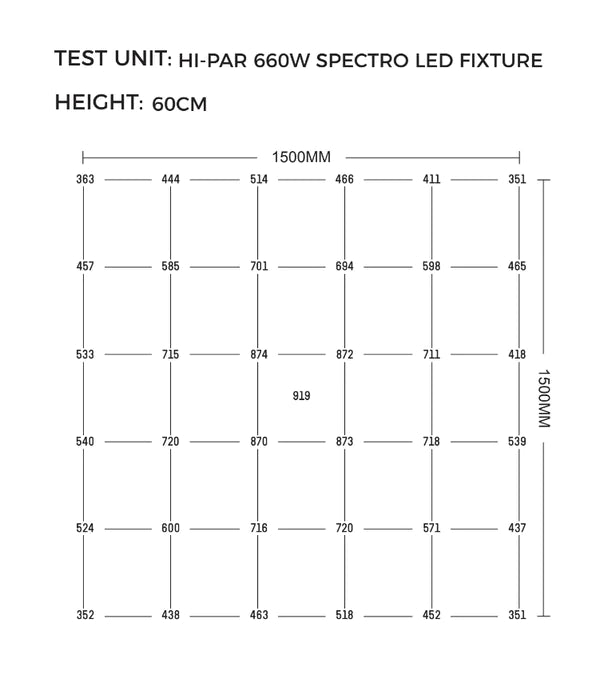 Hi-Par 660W Spectro LED