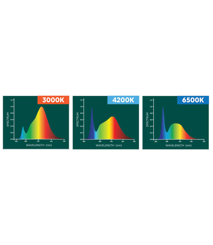 Grow Saber Ultra Dimmable LED Bar