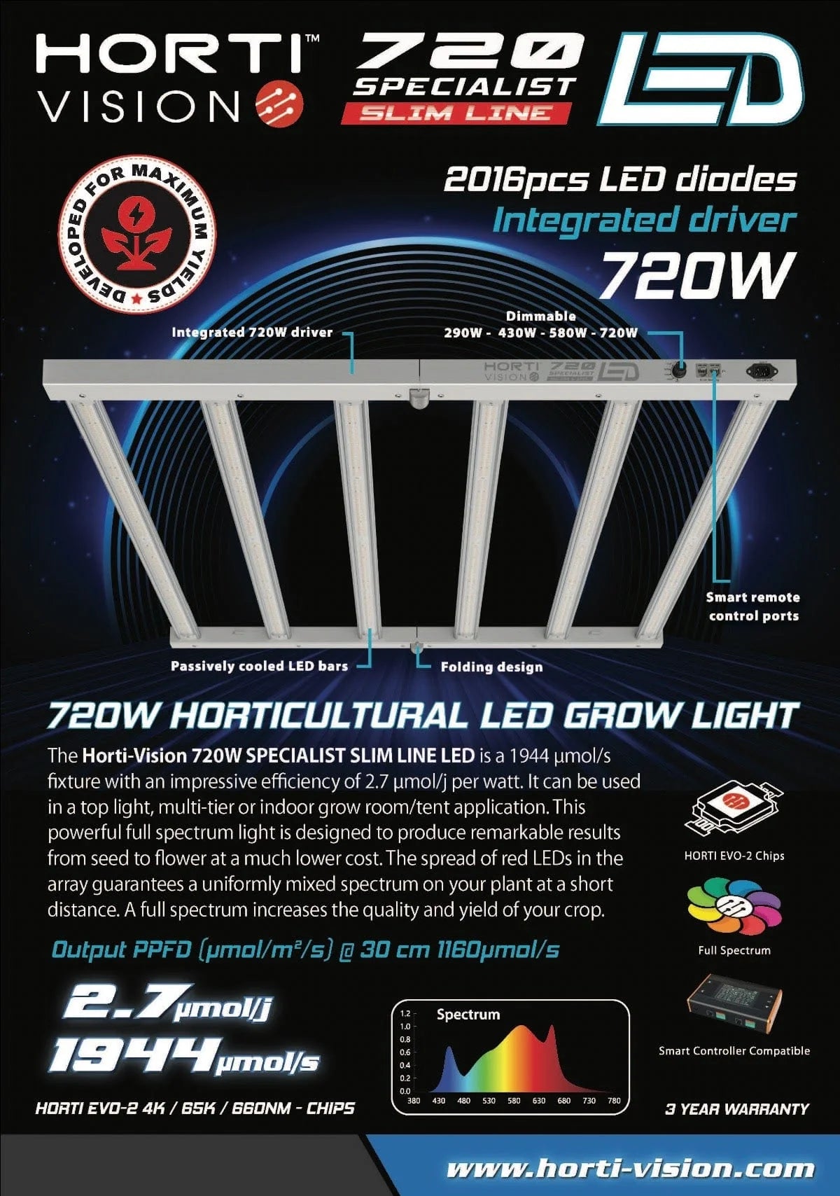 Hortivision 720w Specialist Slim Line LED - Full Spectrum & Dimmable  | 1944 umol/s 2.7 umol/j
