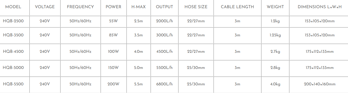 SUNSUN Submersible Water Pumps