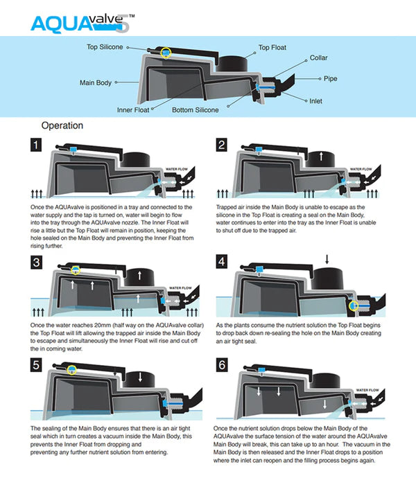 Nutrifield Auto Feed Extension Kit 15L ( 1Pot )