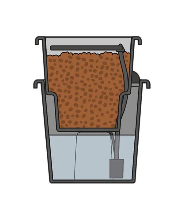 Plantit Gemini Recirculating System