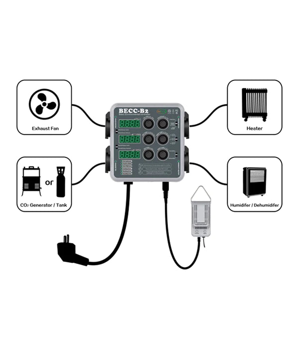 Pro Leaf Multi-Function BECC-B2 Environmental Controller