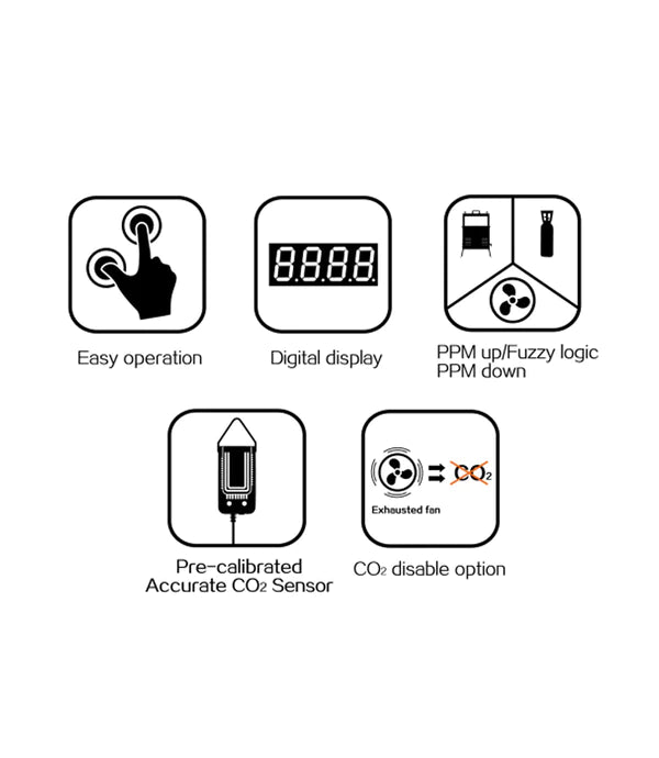 Pro Leaf PPM-B1 CO2 PPM Controller