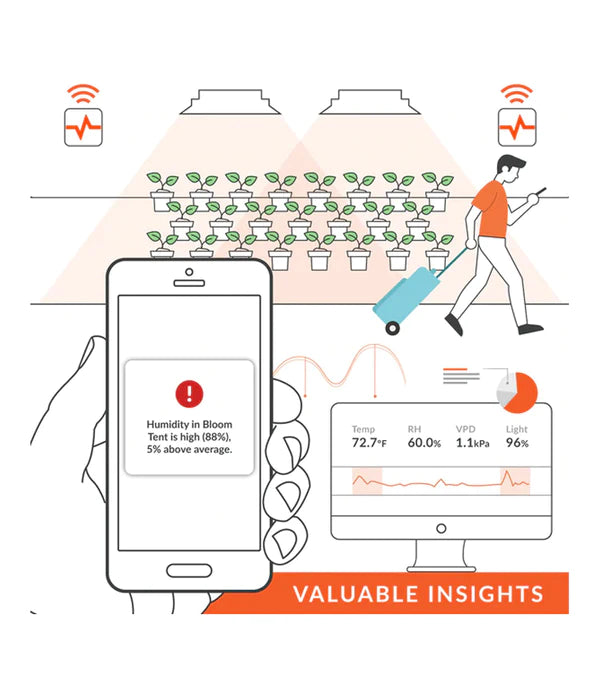 Pulse One Smart Environmental Monitor