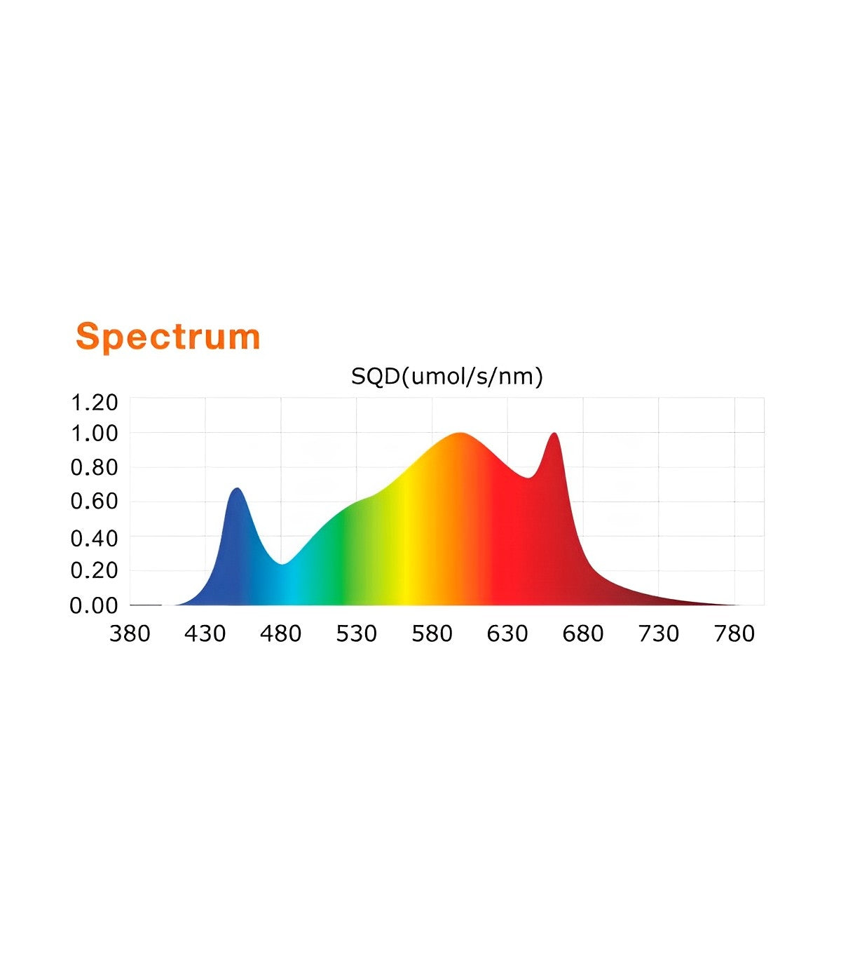 Digi-Lumen Halo LED 400W