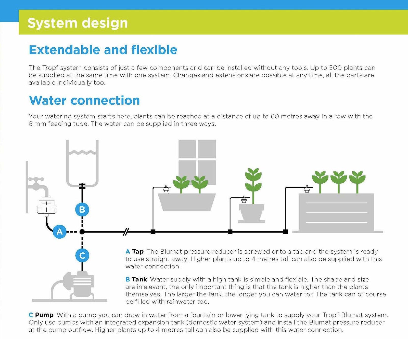 Blumat System Gravity Irrigation System
