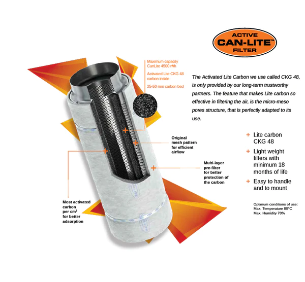 CAN-Lite Carbon Filter