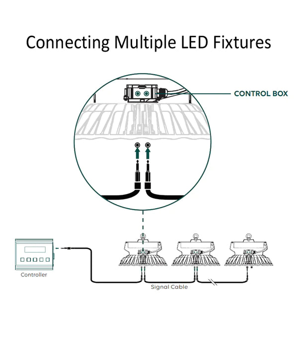 Hortitek UFO LED - TG-Hydroponics