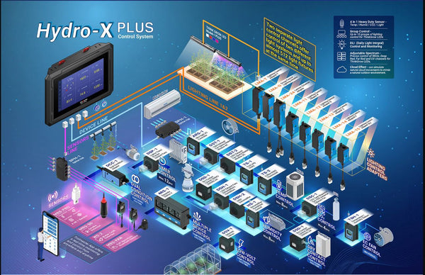 Discover the Hydro-X PLUS Control System: The Ultimate Solution for Your Indoor Garden