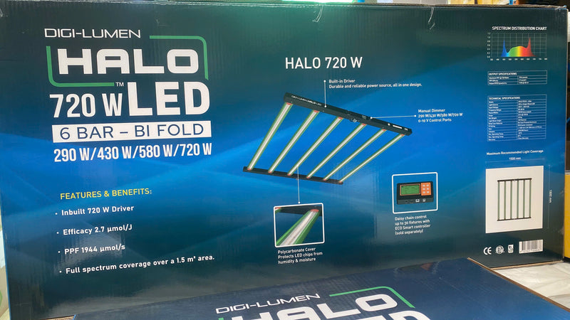 Unlock the Potential of Your Indoor Garden with Our Advanced LED