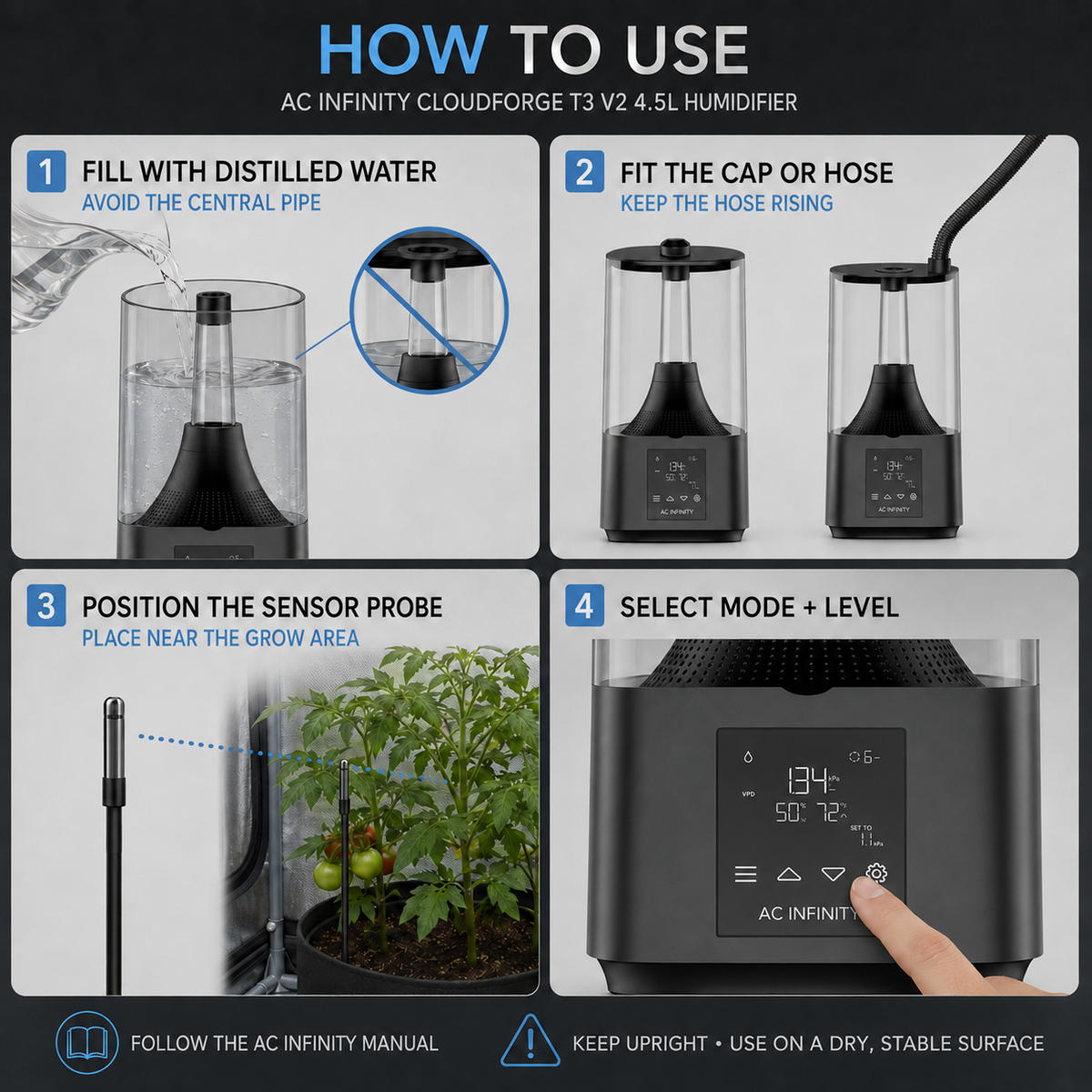 Four-step guide for the AC Infinity Cloudforge T3 V2: fill with distilled water, fit the cap or rising hose, position the probe and select a mode and level.