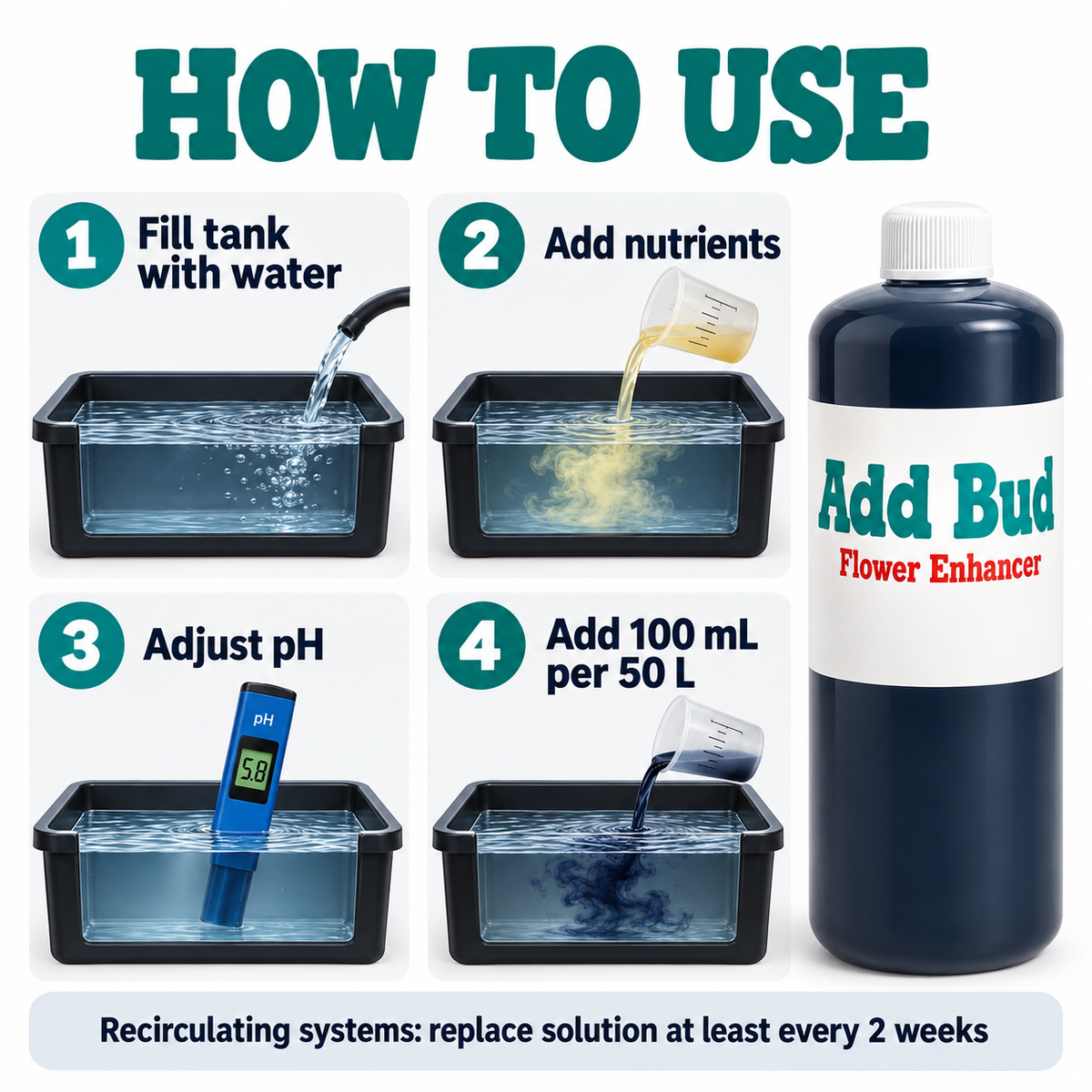 Four-step ADD BUD Flower Enhancer mixing guide for nutrient tanks