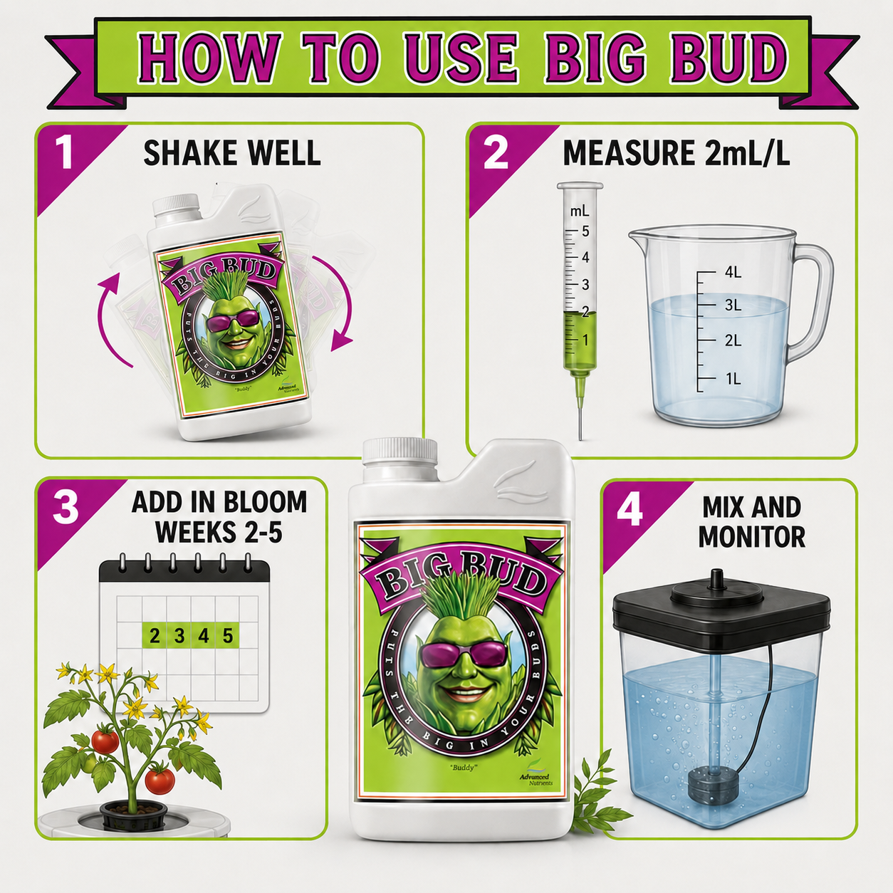 Four-step guide for Advanced Nutrients Big Bud: shake well, measure 2mL per litre, add in bloom weeks 2 to 5, then mix and monitor.
