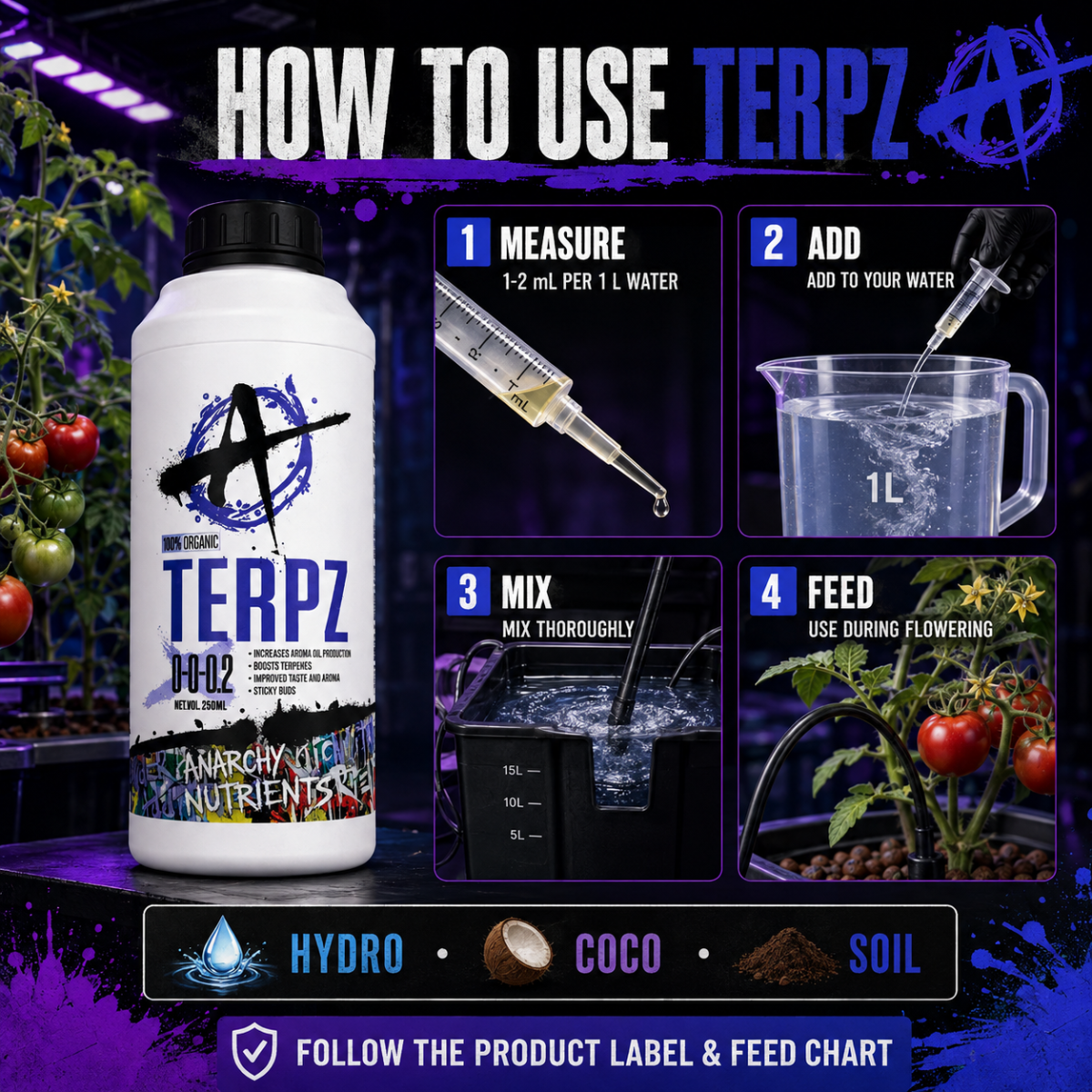 Anarchy Nutrients Terpz
