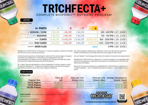BiOMEGA - TRiCHFECTA+ Full Program - PH Ready