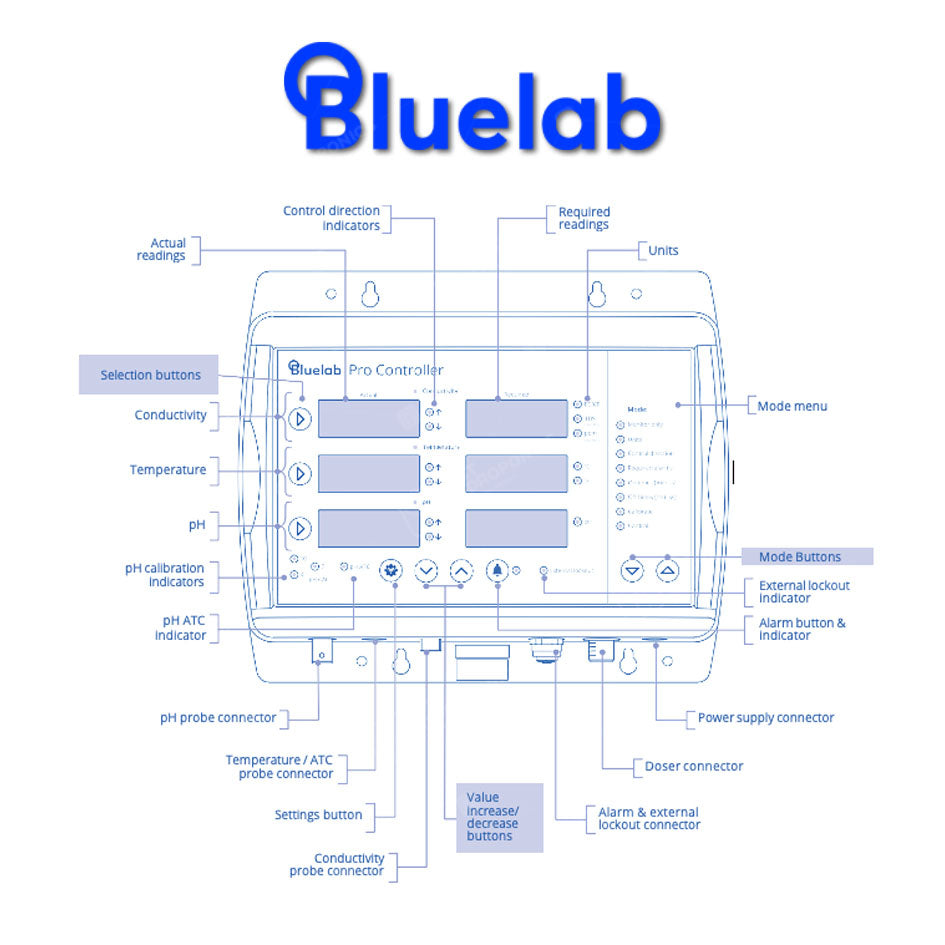 BLUELAB PRO CONTROLLER WIFI