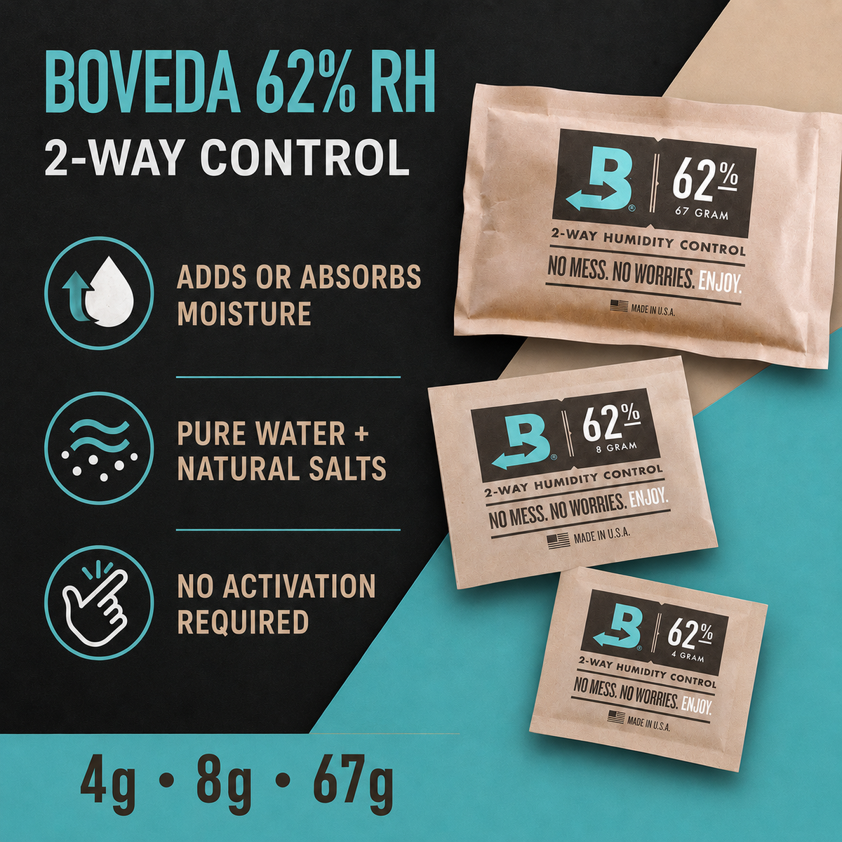 Benefits and features of Boveda 62% RH packs, including two-way control, adding or absorbing moisture, pure water and natural salts, and no activation.