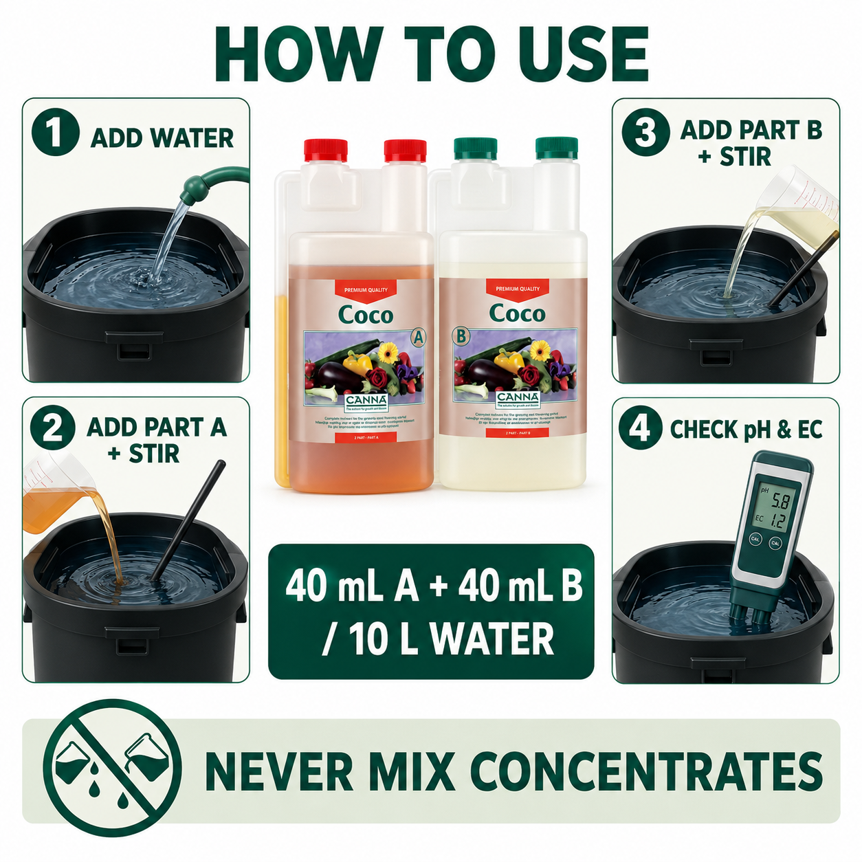 Four-step CANNA Coco A & B mixing guide: add water, add Part A, add Part B, then check pH and EC.