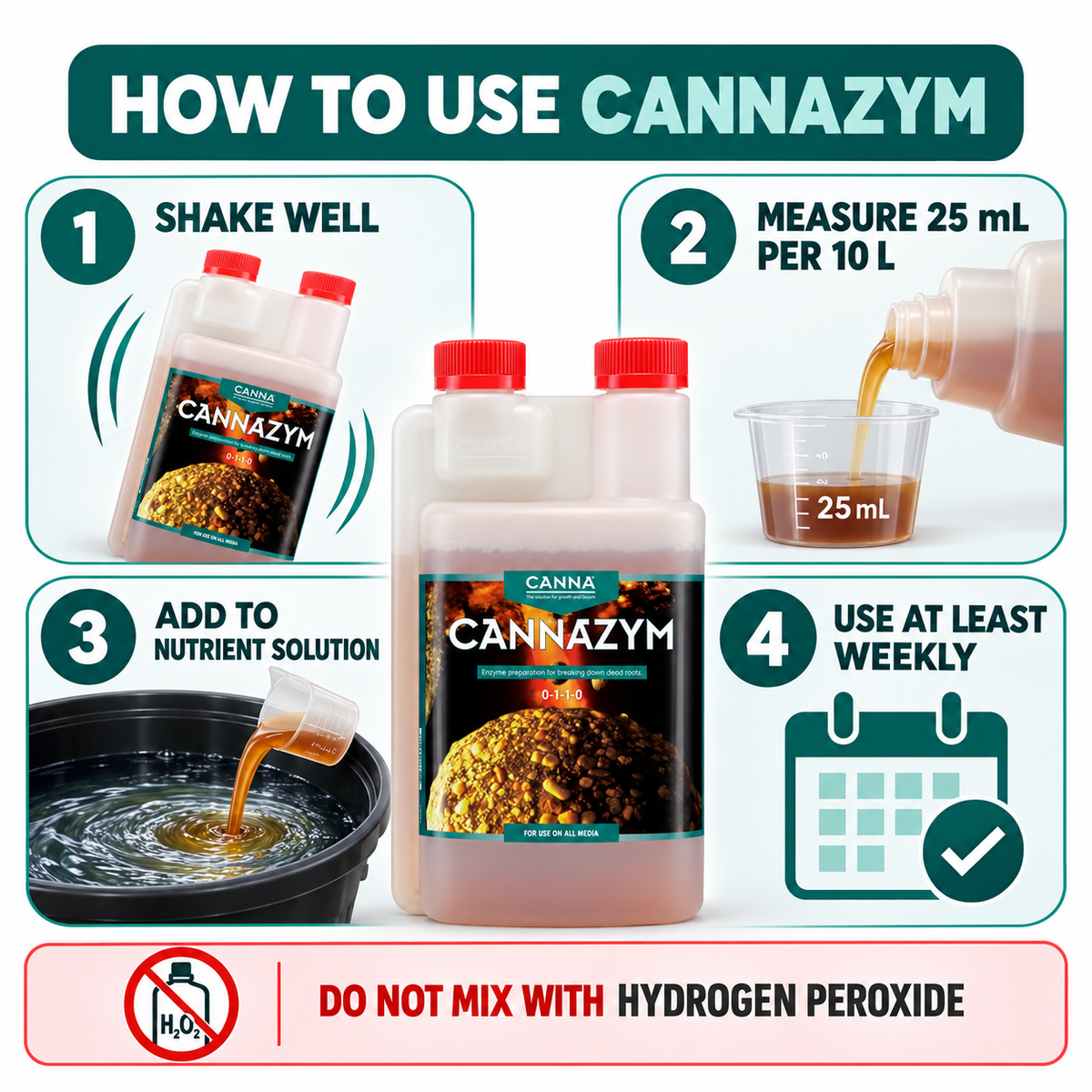 Four-step Canna Cannazym guide showing 25 mL per 10 L, weekly use and hydrogen peroxide warning