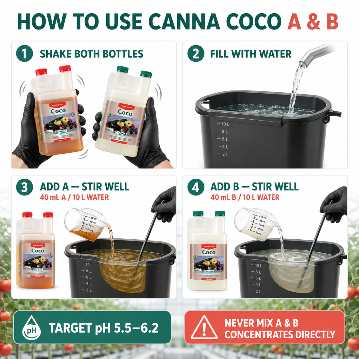 Four-step CANNA Coco A & B guide showing shake, fill with water, add Part A and then add Part B.