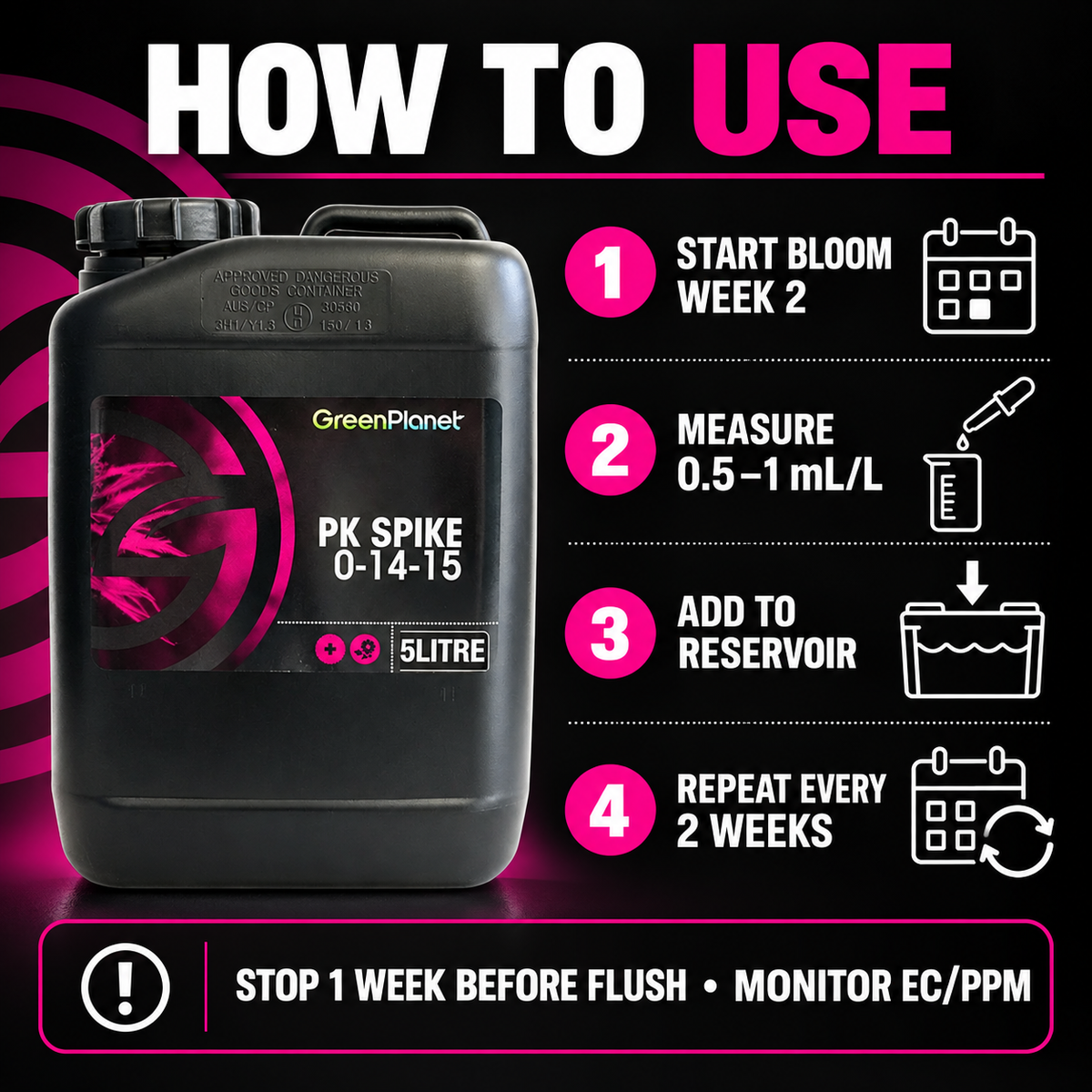 Four-step GREEN PLANET PK SPIKE guide: start bloom week 2, measure 0.5–1mL/L, add to the reservoir and repeat every two weeks.