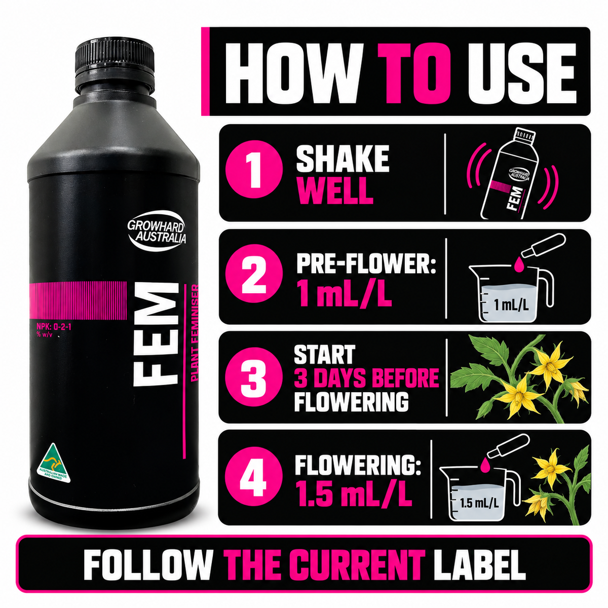 Four-step Growhard FEM guide showing shake well, 1 mL/L before flowering, start three days before flowering, and 1.5 mL/L during flowering.
