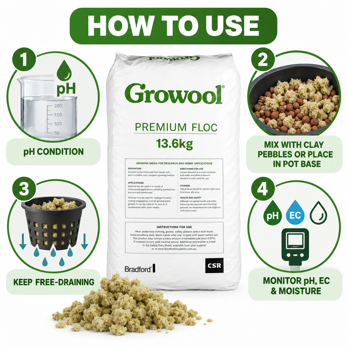 AI-created four-step guide to pH-condition, place or mix, free-drain and monitor Growool Premium Floc.