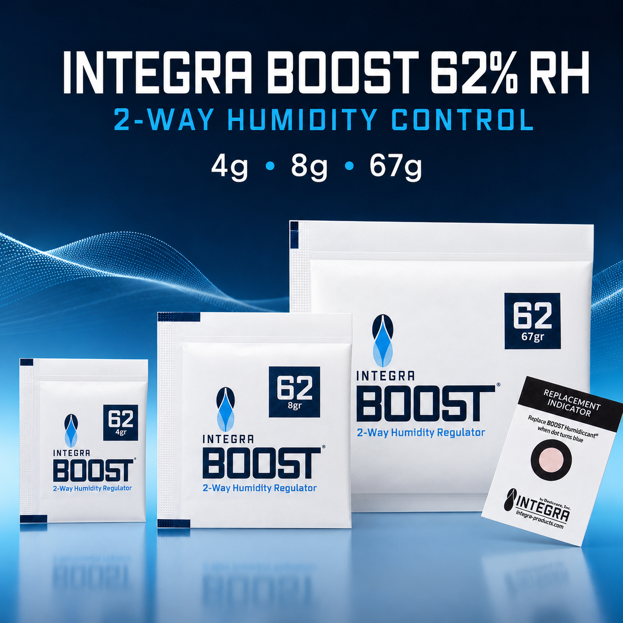 General product advertisement for Integra Boost 62% RH humidity control packs in 4g, 8g and 67g with a Replacement Indicator Card.