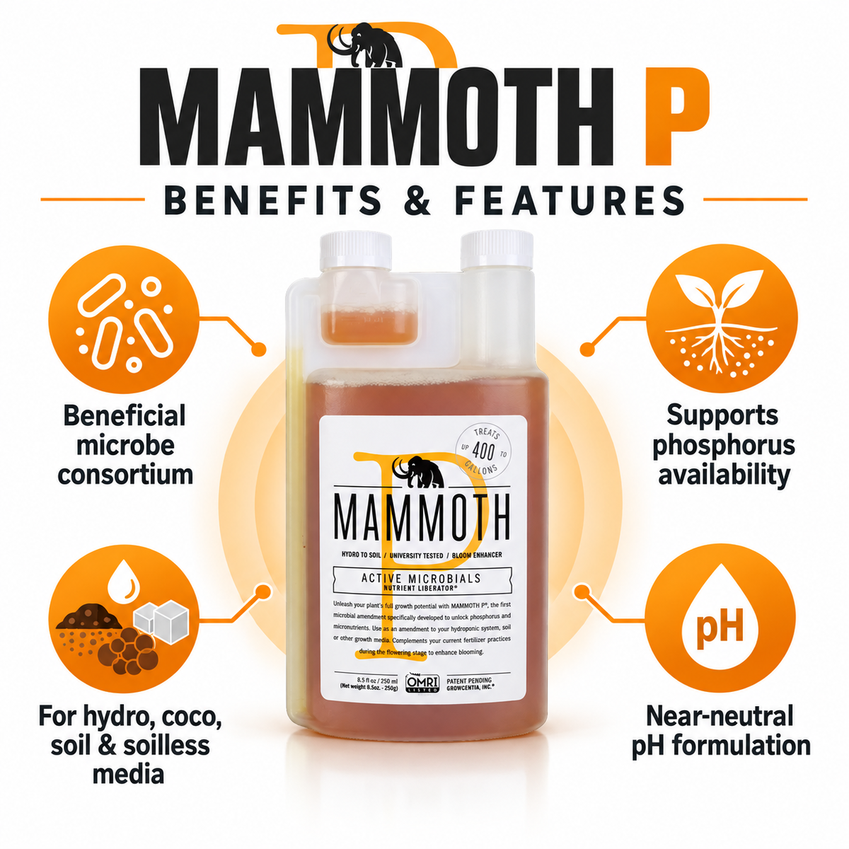 Mammoth P benefits and features infographic showing its beneficial microbe consortium, phosphorus-availability support, media compatibility and near-neutral pH formulation.