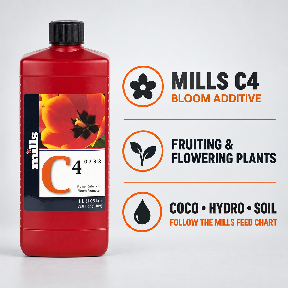Mills C4 benefits and features infographic identifying it as a bloom additive for fruiting and flowering plants in coco, hydro and soil.