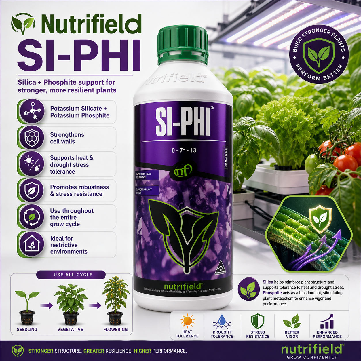 Nutrifield SI-PHI