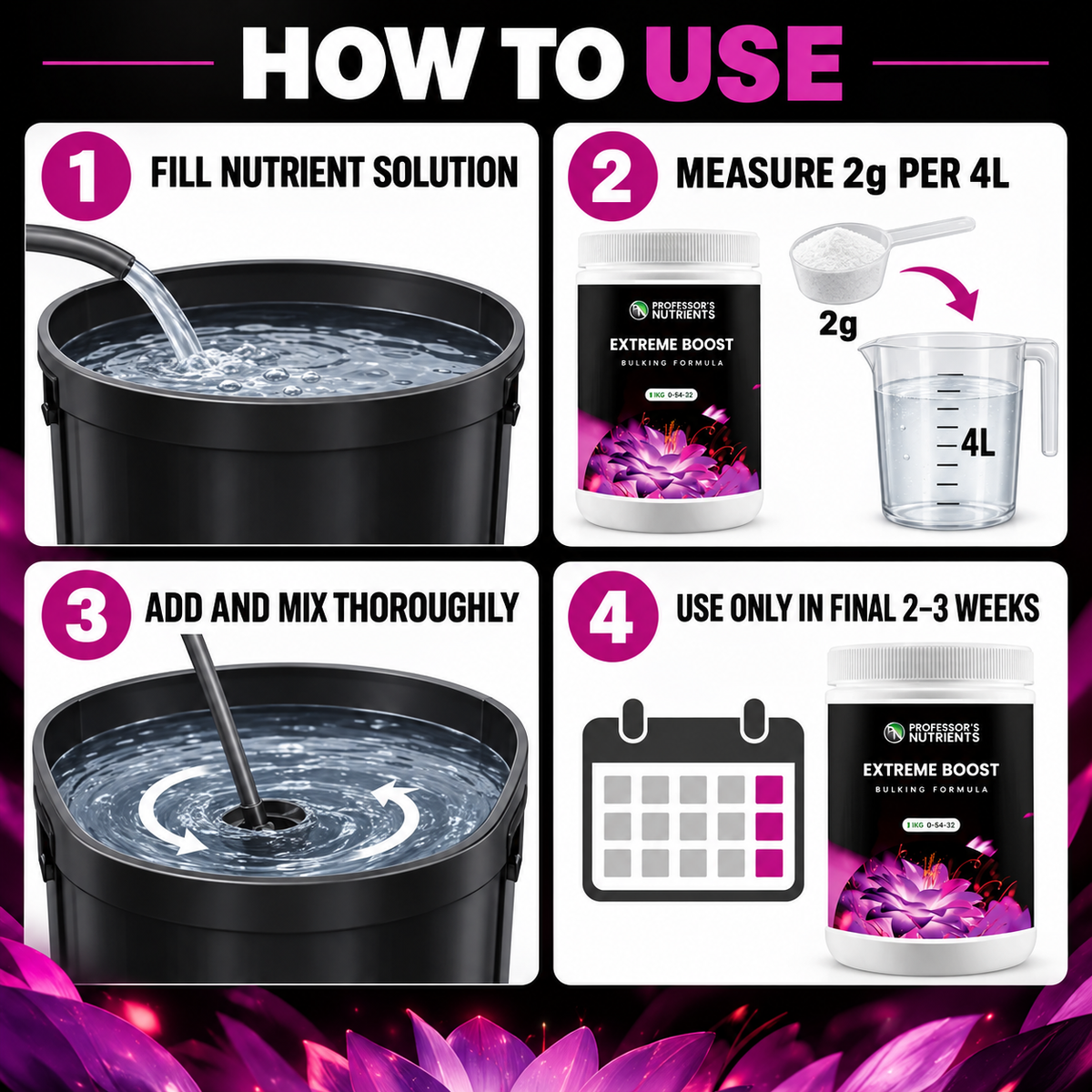 Four-step PROFESSORS EXTREME BOOST guide: fill nutrient solution, measure 2g per 4L, add and mix, then use only in the final 2–3 weeks.