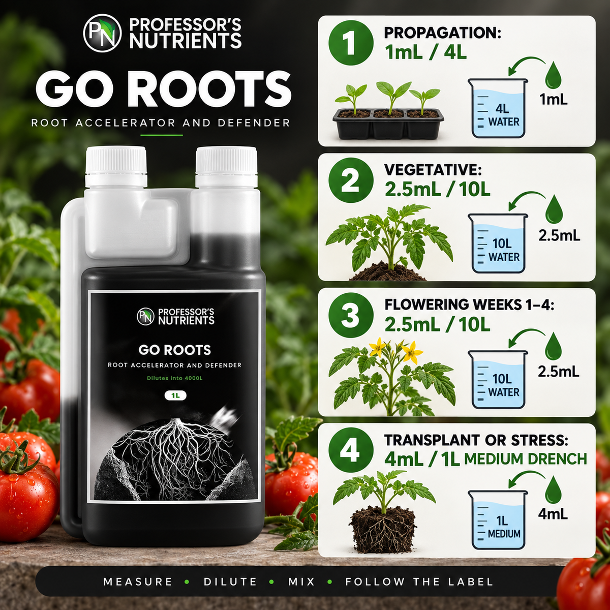 Four-step PROFESSORS GO ROOTS guide showing the manufacturer rates for propagation, vegetative growth, early flowering and transplant or stress drenching.