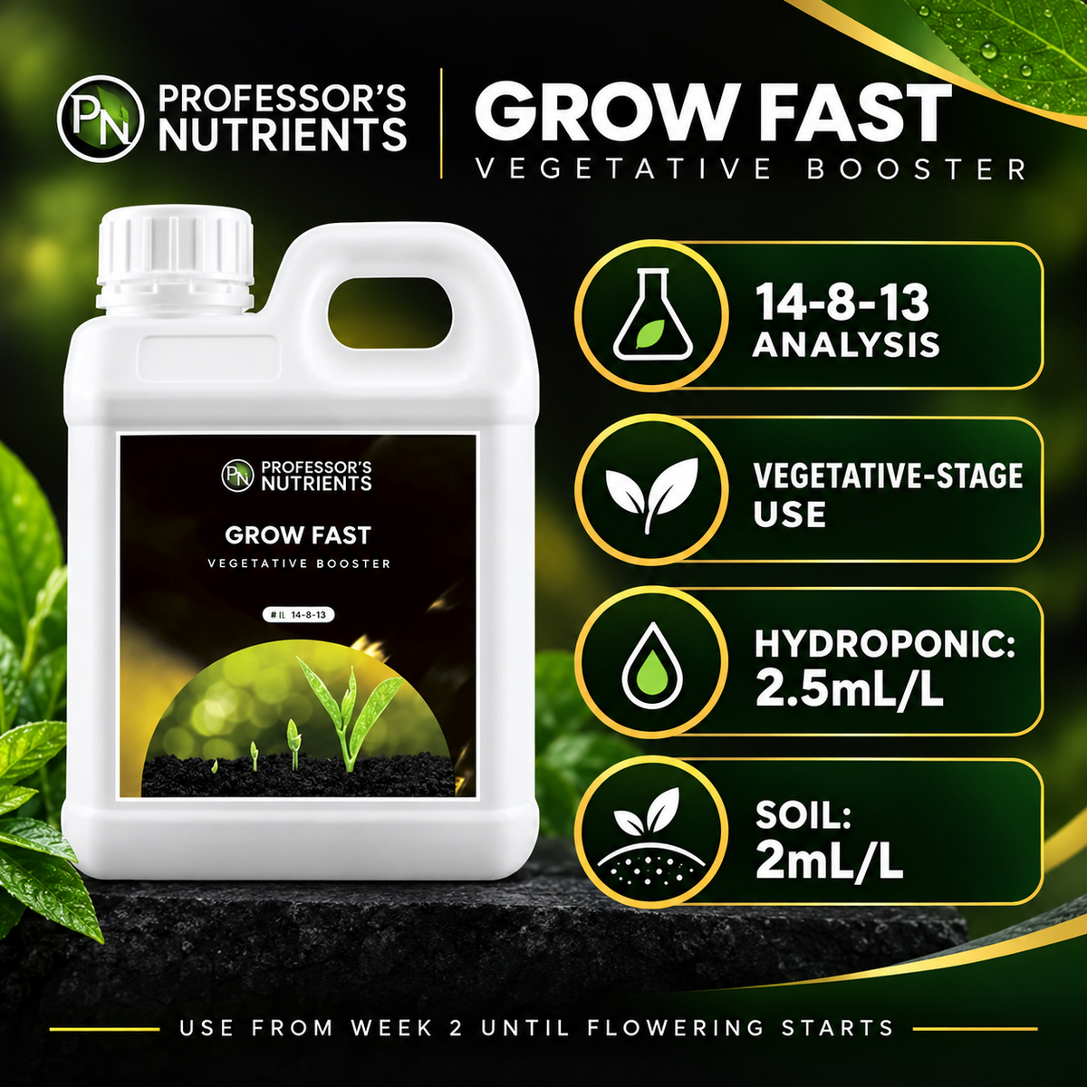 PROFESSORS GROW FAST features infographic showing 14-8-13 analysis, vegetative-stage use and the verified hydroponic and soil rates.
