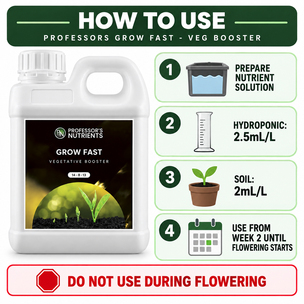Four-step PROFESSORS GROW FAST guide: prepare nutrient solution, use 2.5mL/L in hydroponics or 2mL/L in soil, and stop at flowering.
