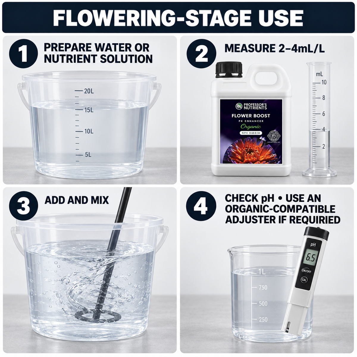 Four-step PROFESSORS ORGANIC FLOWER BOOST guide: prepare solution, measure 2–4mL/L, add and mix, then check pH and adjust organically if required.