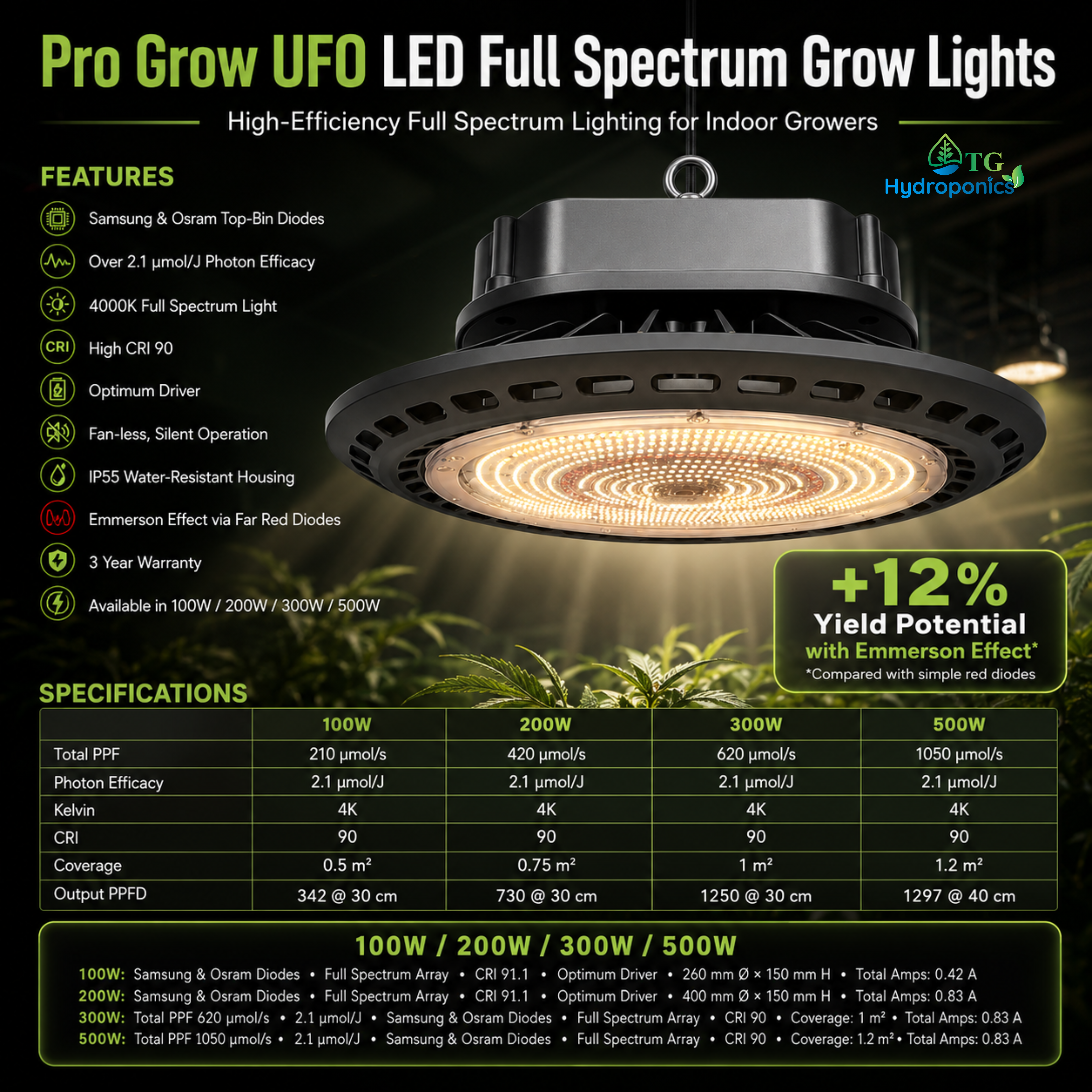 Pro Grow UFO LED