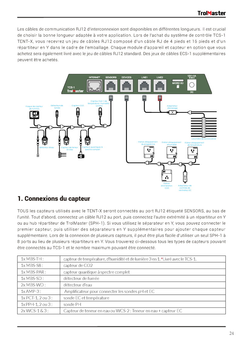 TrolMaster Tent X Control System TCS-1